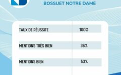 Resultats Bac 2026