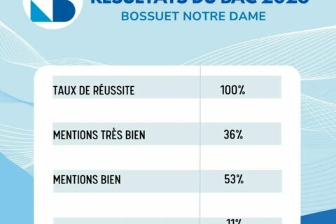 Resultats Bac 2026
