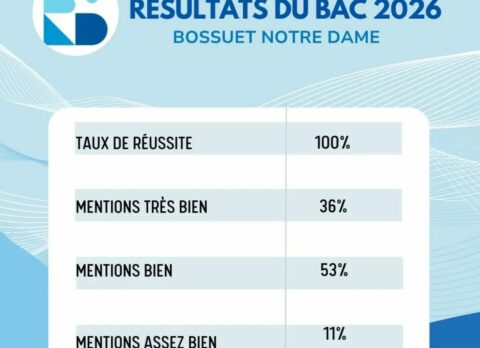 Resultats Bac 2026