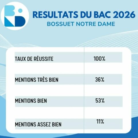 Resultats Bac 2026