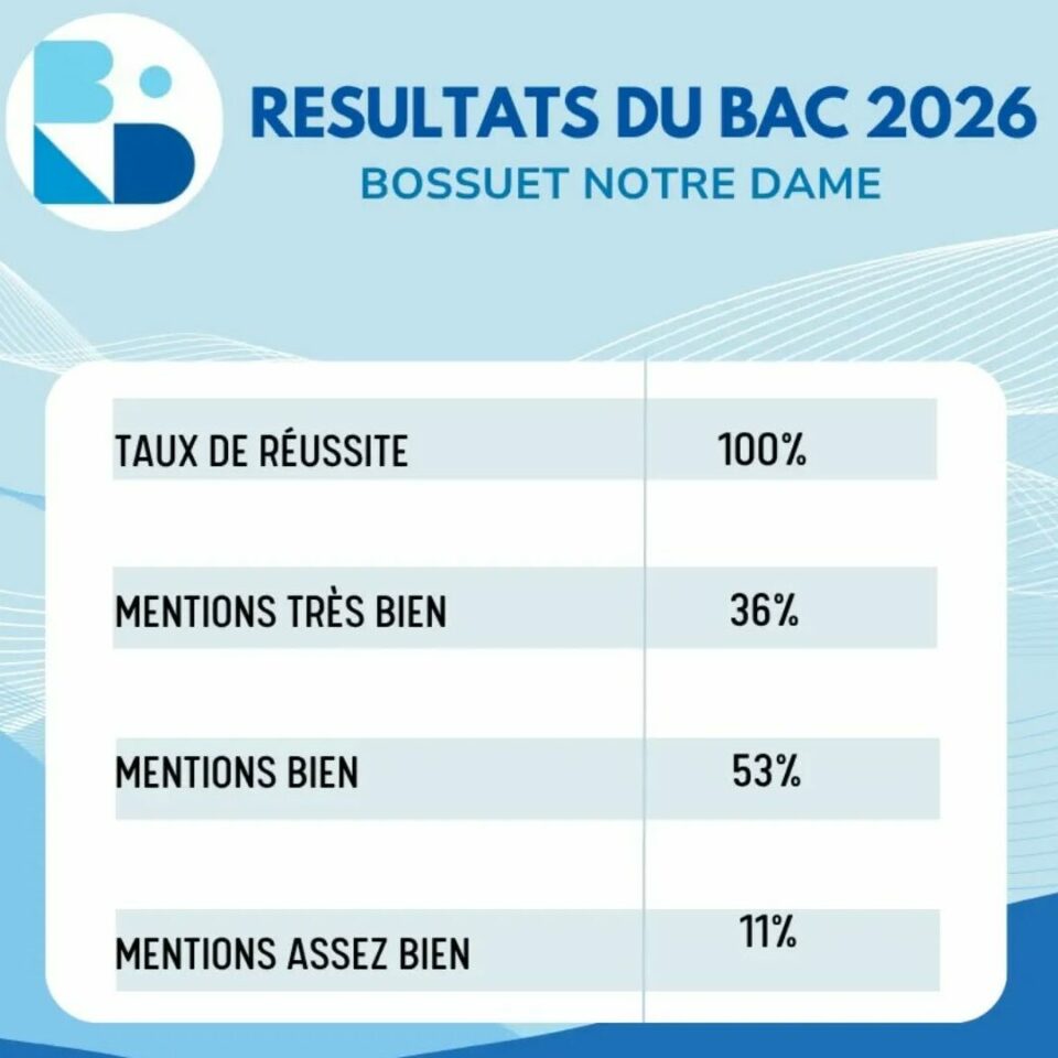 Resultats Bac 2026